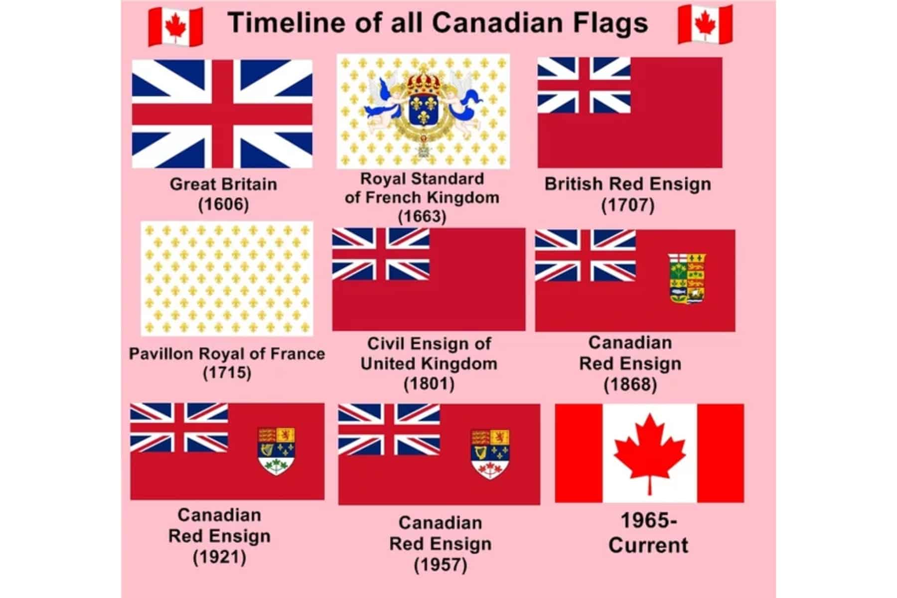 canada flag history