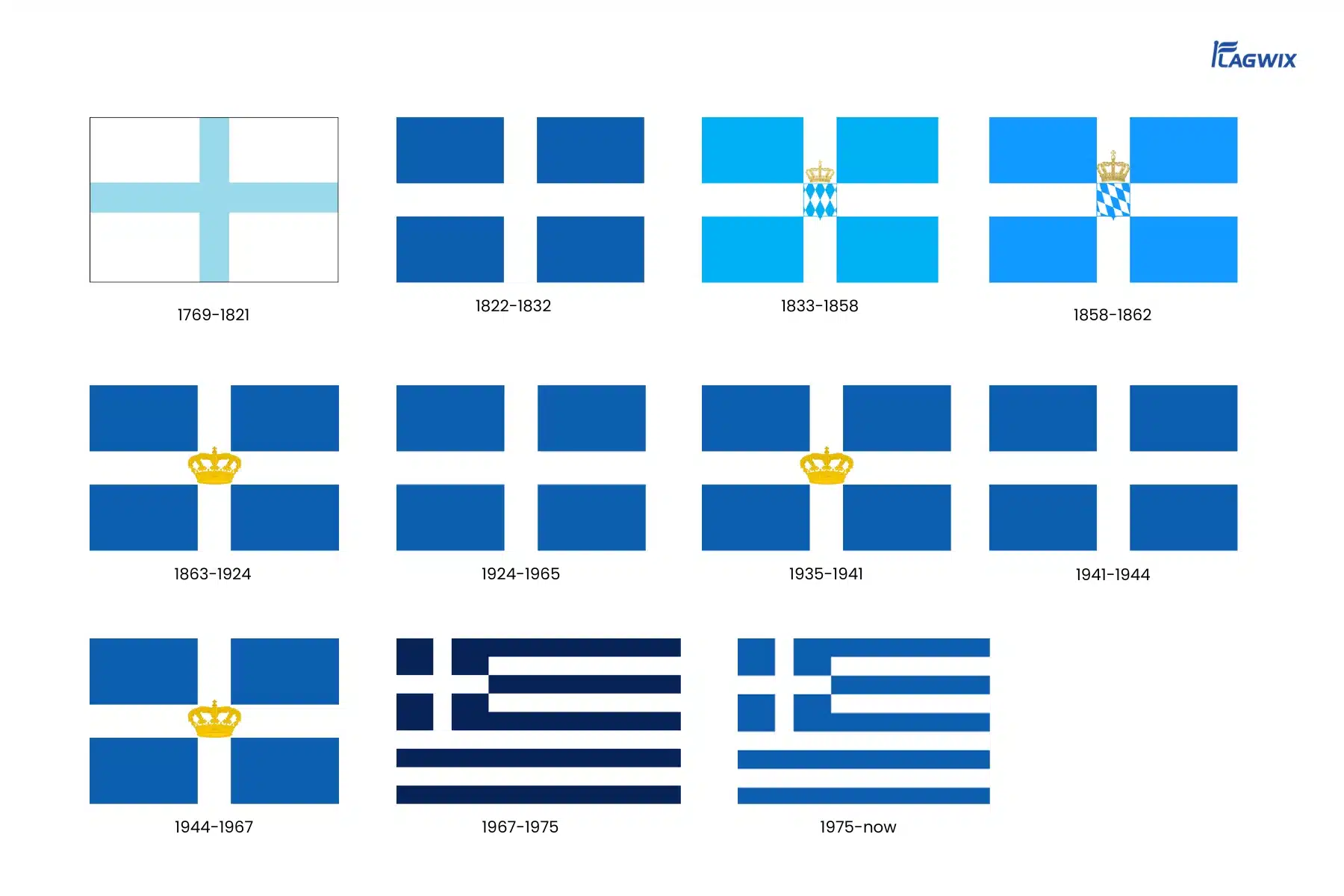 Greece flag history