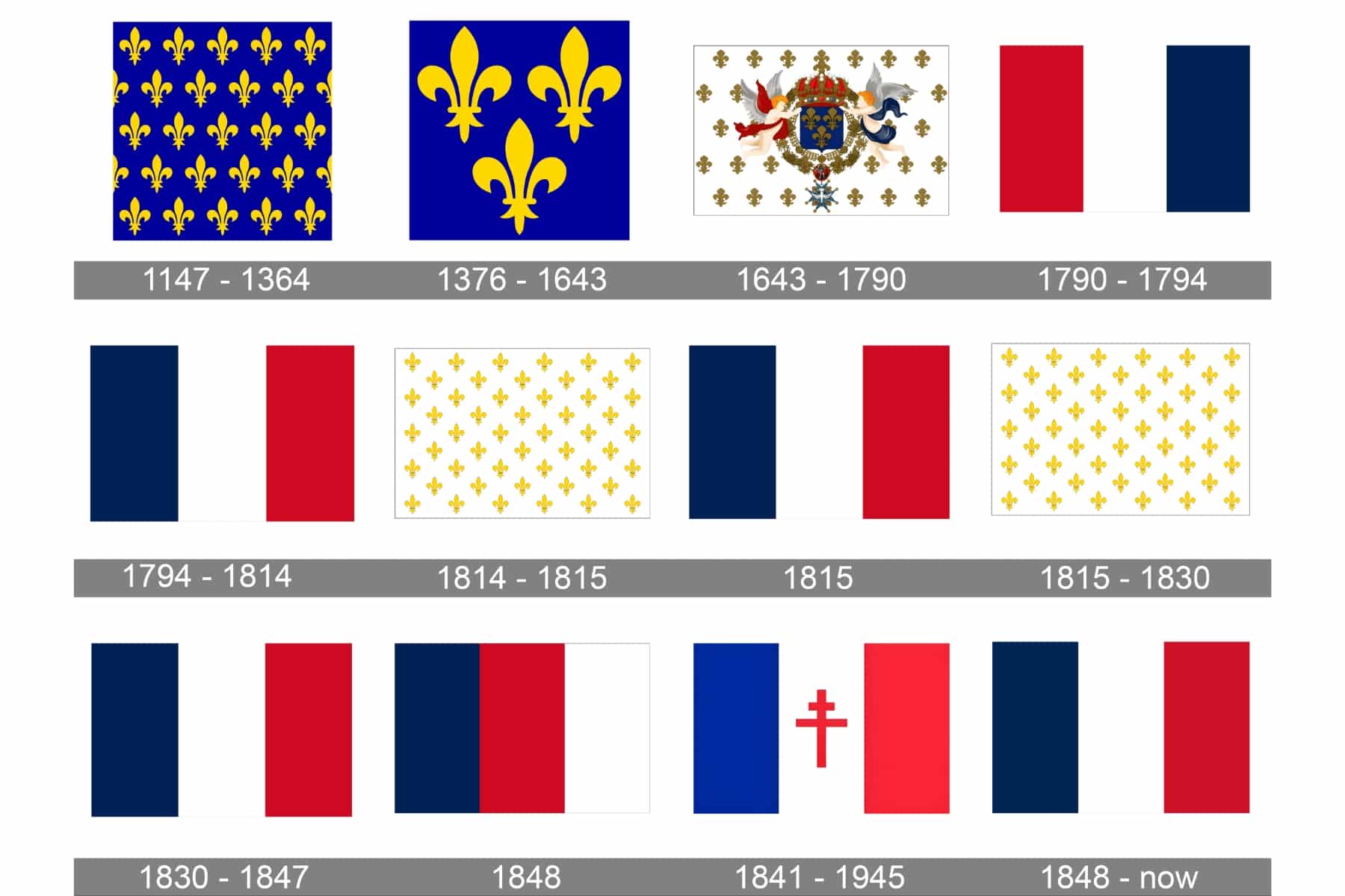 french flag history