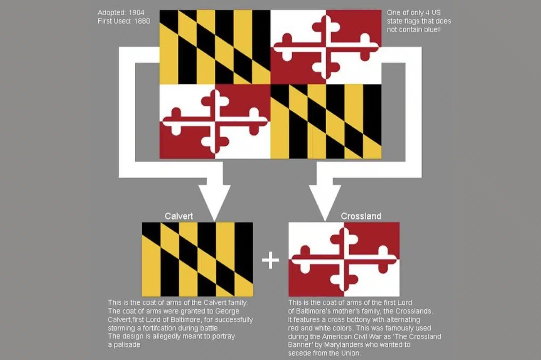 maryland flag history