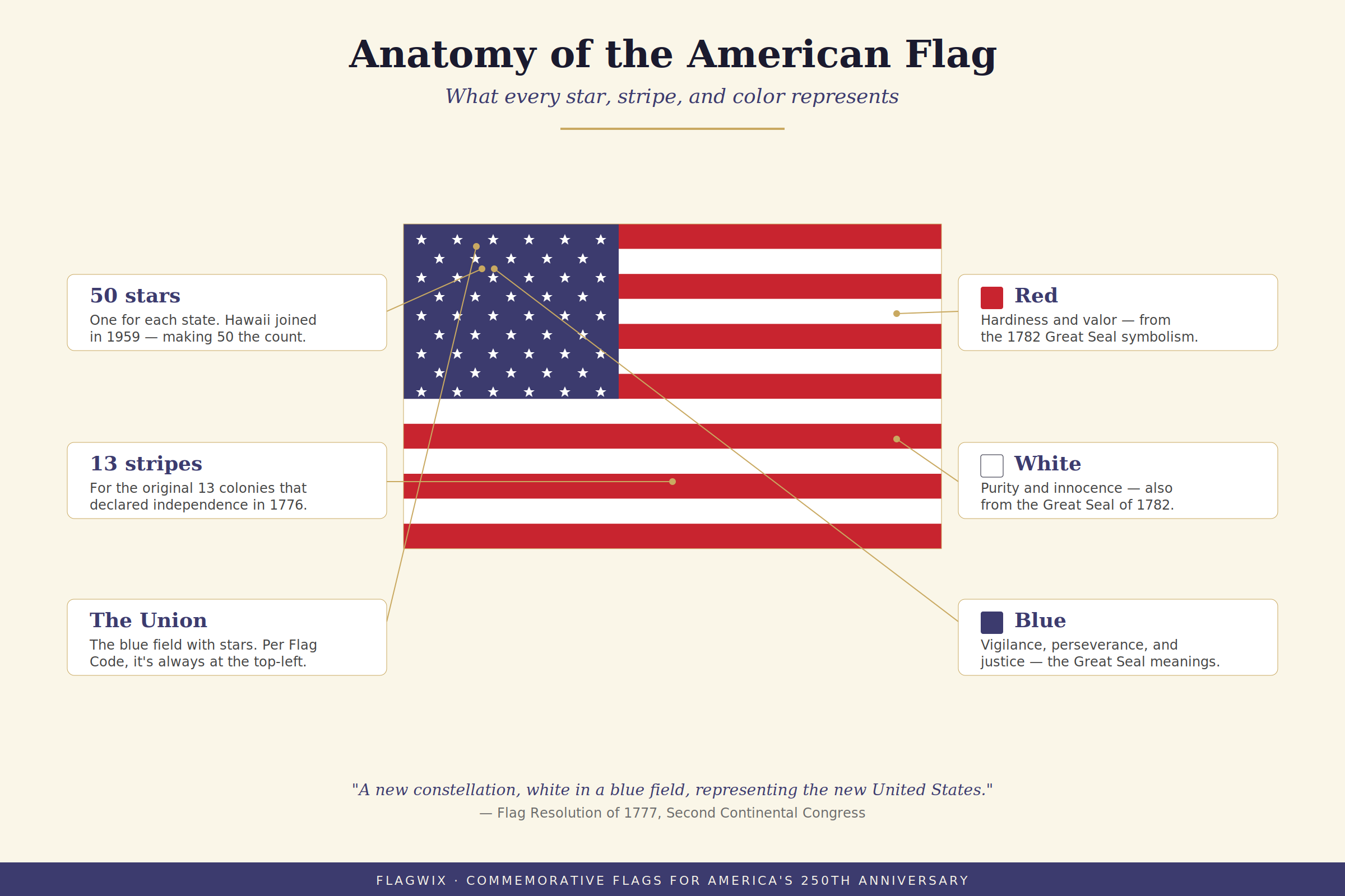 What the American Flag Actually Symbolizes