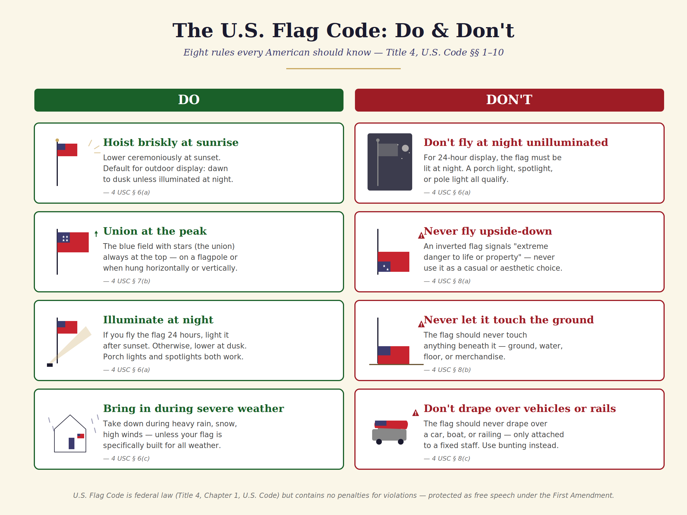 U.S. Flag Code: American Flag Etiquette Rules