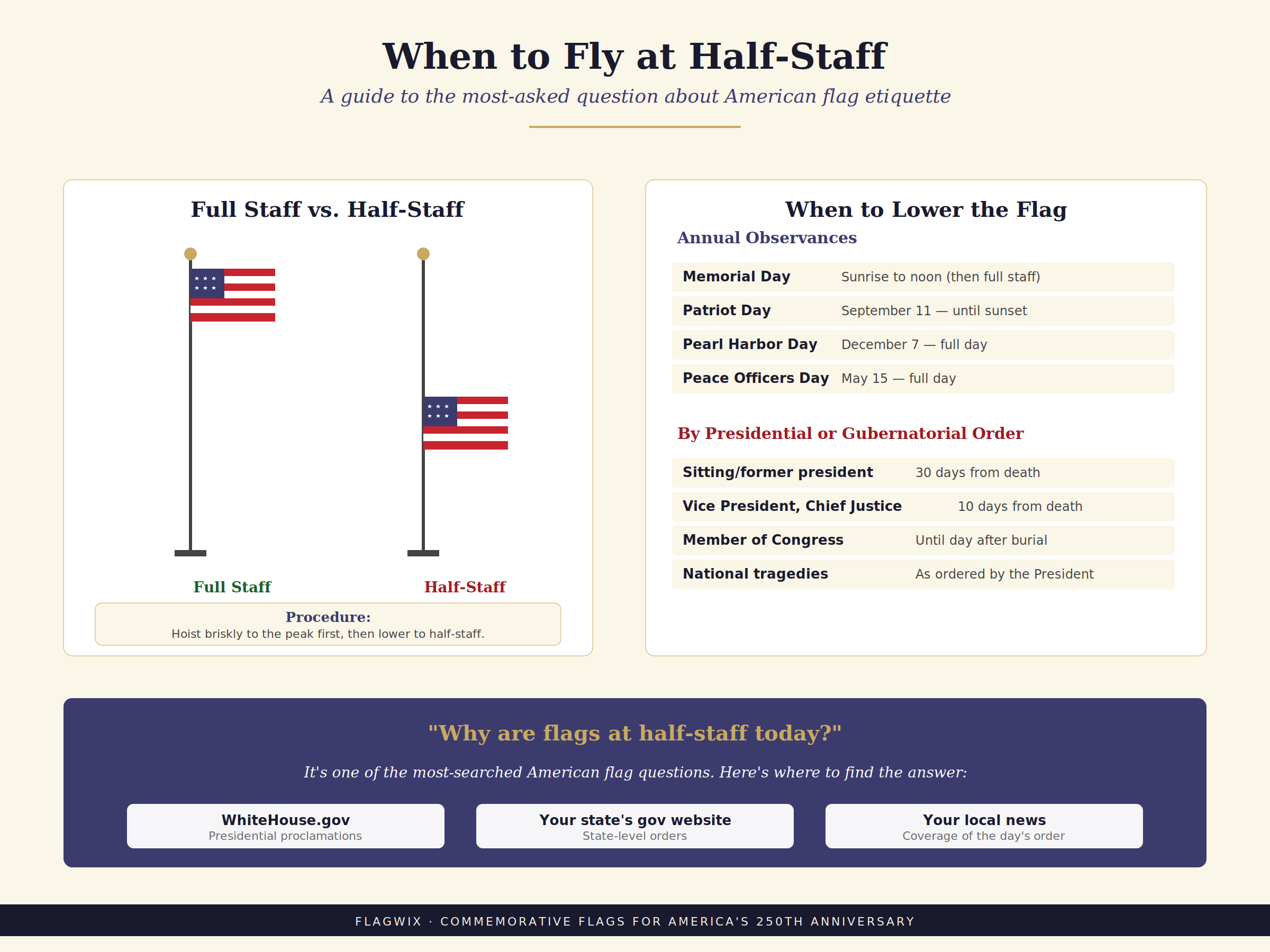 When Flags Fly at Half-Staff — Half-Staff Etiquette
